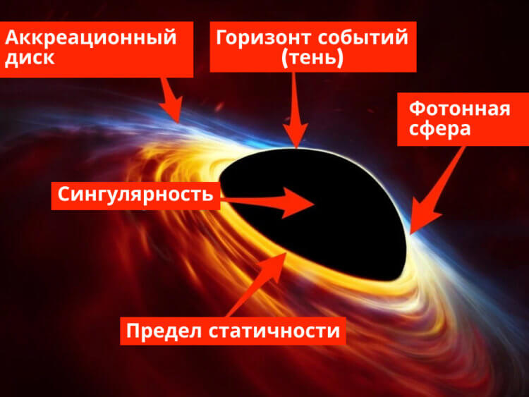 Астрономы впервые увидели  свет от столкновения двух черных дыр