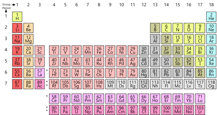 Сколько таблиц химических элементов существует на самом деле?
